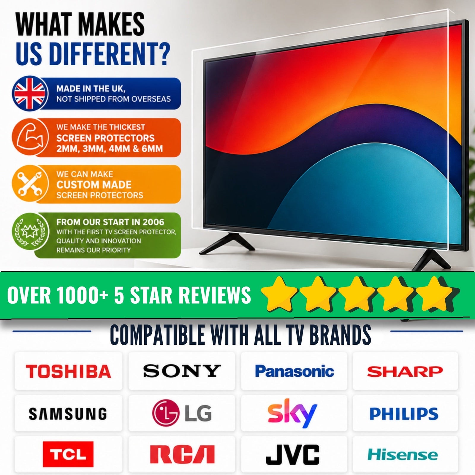 Is It Worth Getting a Protection Plan on a TV? TV Protection Guide