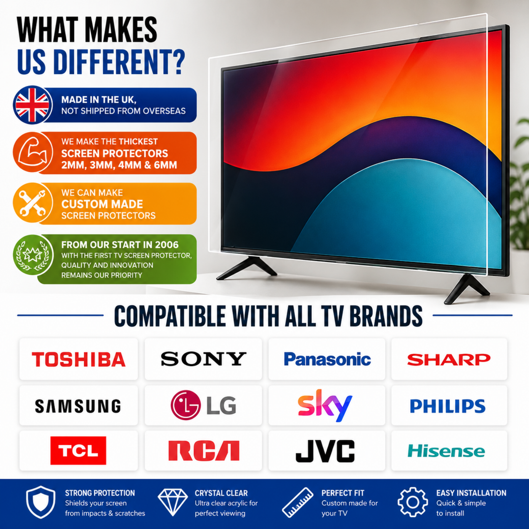 Premium Clear TV Screen Protector - Maximum Protection