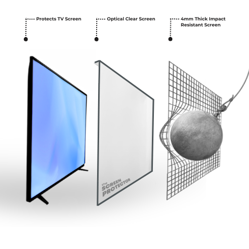 Returns Tv Screen Protector