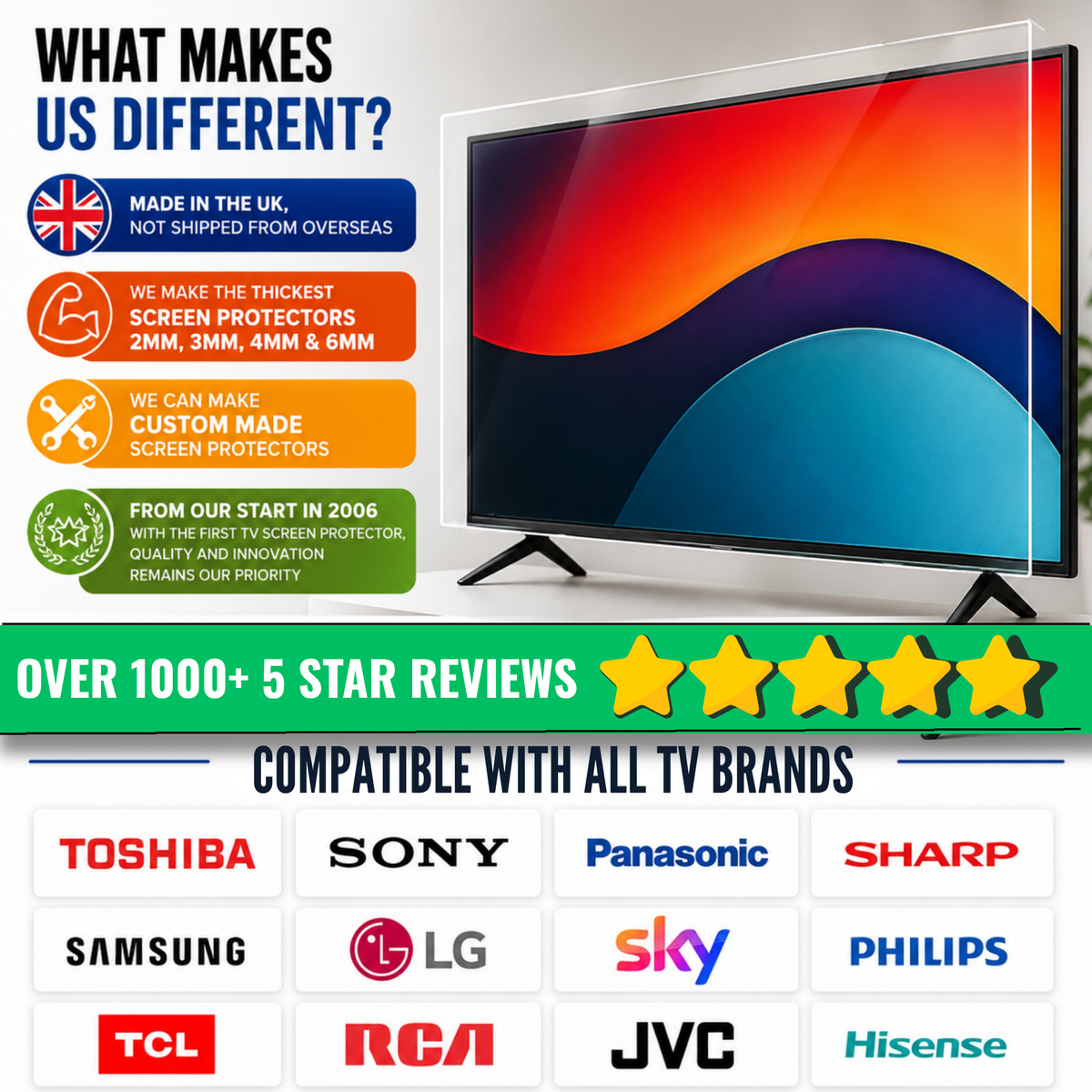Plus Clear TV Screen Protector - Enhanced Protection